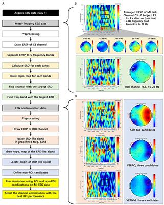 An EEG-based asynchronous MI-BCI system to reduce false positives with a small number of channels for neurorehabilitation: A pilot study